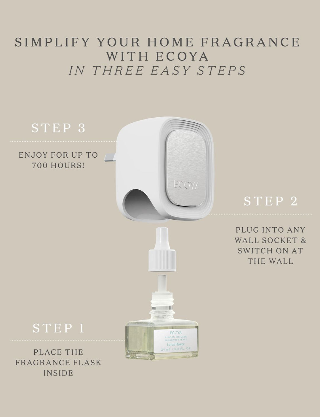 Plug-In Diffuser Fragrance Flask: French Pear | Ecoya